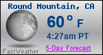 Weather Forecast for Round Mountain, CA