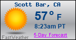 Weather Forecast for Scott Bar, CA