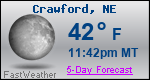 Weather Forecast for Crawford, NE