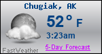 Weather Forecast for Chugiak, AK