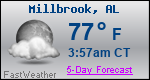 Weather Forecast for Millbrook, AL