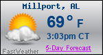 Weather Forecast for Millport, AL