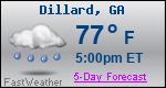 Weather Forecast for Dillard, GA