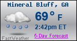 Weather Forecast for Mineral Bluff, GA