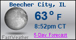 Weather Forecast for Beecher City, IL