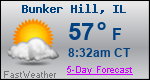 Weather Forecast for Bunker Hill, IL