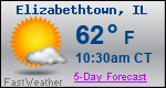 Weather Forecast for Elizabethtown, IL