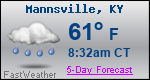 Weather Forecast for Mannsville, KY
