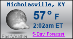 Weather Forecast for Nicholasville, KY