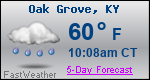 Weather Forecast for Oak Grove, KY
