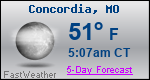 Weather Forecast for Concordia, MO
