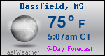 Weather Forecast for Bassfield, MS