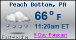 Weather Forecast for Peach Bottom, PA