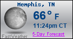 Weather Forecast for Memphis, TN
