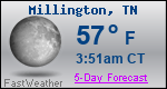 Weather Forecast for Millington, TN