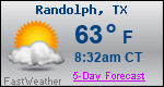 Weather Forecast for Randolph, TX