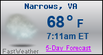 Weather Forecast for Narrows, VA