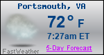 Weather Forecast for Portsmouth, VA