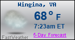 Weather Forecast for Wingina, VA