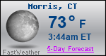 Weather Forecast for Morris, CT