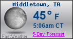 Weather Forecast for Middletown, IA