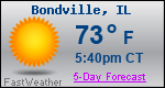 Weather Forecast for Bondville, IL