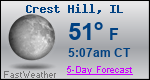 Weather Forecast for Crest Hill, IL