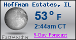 Weather Forecast for Hoffman Estates, IL