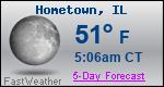 Weather Forecast for Hometown, IL