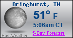 Weather Forecast for Bringhurst, IN