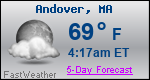 Weather Forecast for Andover, MA