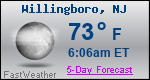 Weather Forecast for Willingboro, NJ