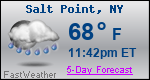 Weather Forecast for Salt Point, NY