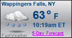 Weather Forecast for Wappingers Falls, NY