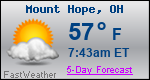 Weather Forecast for Mount Hope, OH