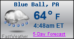 Weather Forecast for Blue Ball, PA