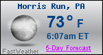 Weather Forecast for Morris Run, PA