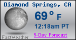 Weather Forecast for Diamond Springs, CA