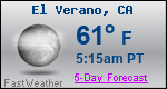 Weather Forecast for El Verano, CA