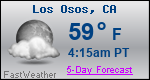 Weather Forecast for Los Osos, CA