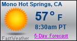 Weather Forecast for Mono Hot Springs, CA