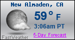 Weather Forecast for New Almaden, CA