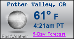 Weather Forecast for Potter Valley, CA