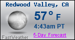 Weather Forecast for Redwood Valley, CA