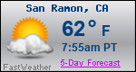 Weather Forecast for San Ramon, CA