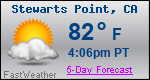 Weather Forecast for Stewarts Point, CA