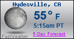 Weather Forecast for Hydesville, CA