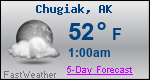 Weather Forecast for Chugiak, AK