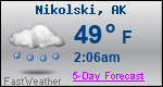 Weather Forecast for Nikolski, AK