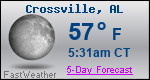 Weather Forecast for Crossville, AL